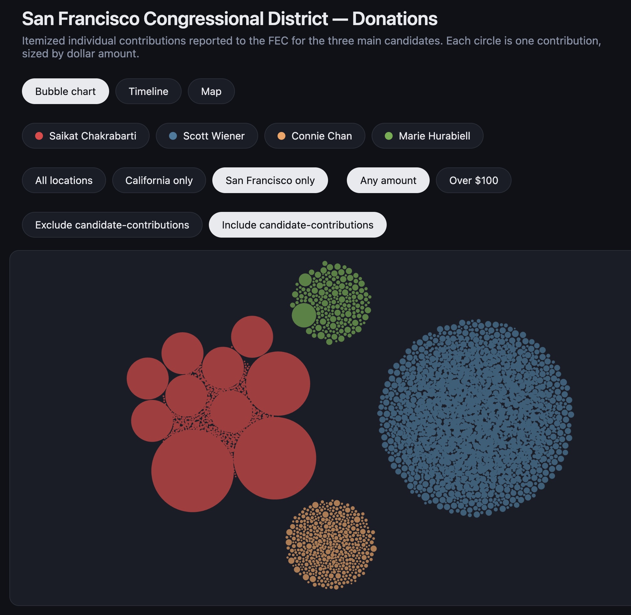 SF Congressional Donations