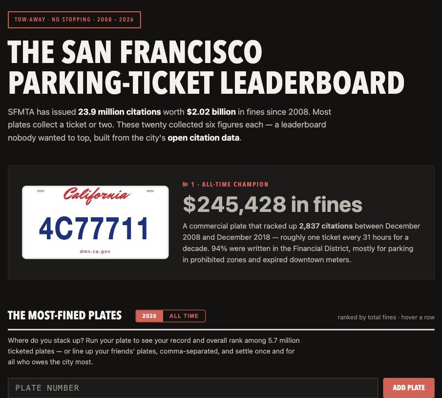 SF Parking Ticket Leaderboard
